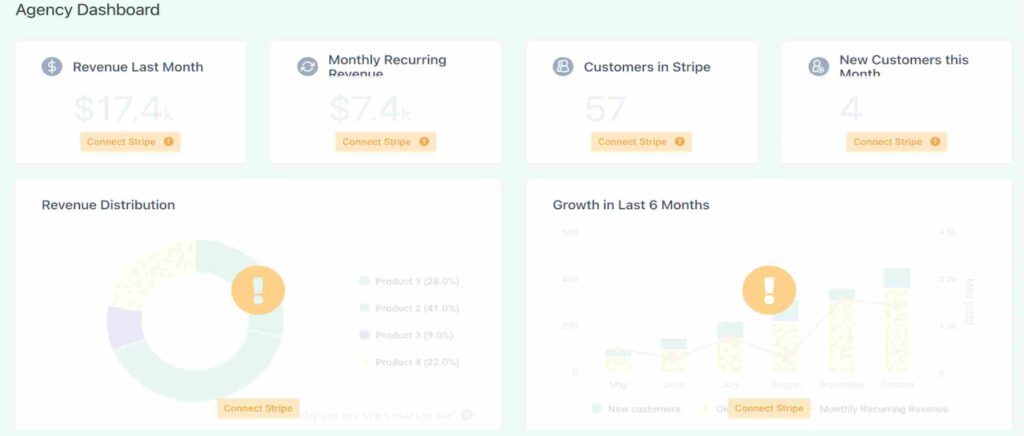 GoHighLevel agency overview