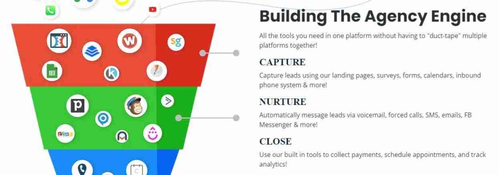  GoHighLevel Funnel & Landing Pages Builder