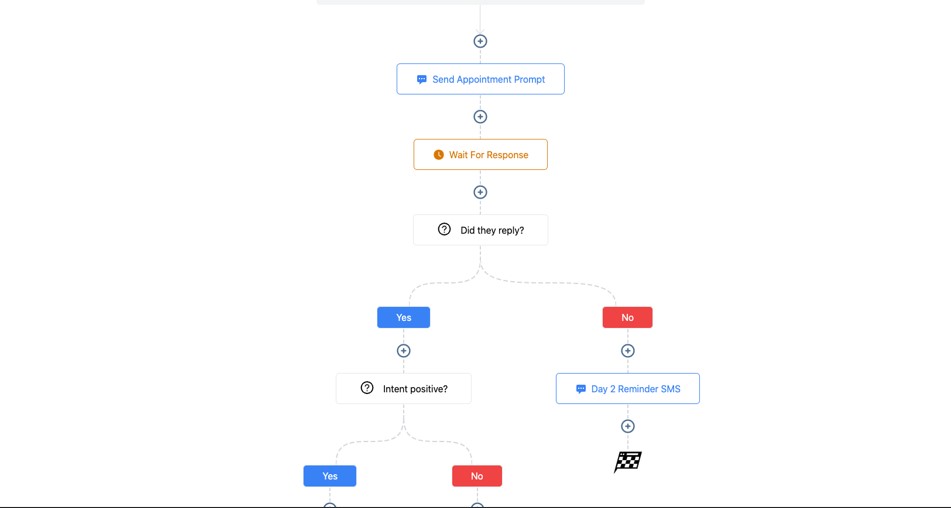 GoHighLevel Automation Snapshots