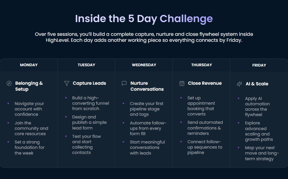 courses inside the GoHighLevel 5 Day Challenge
